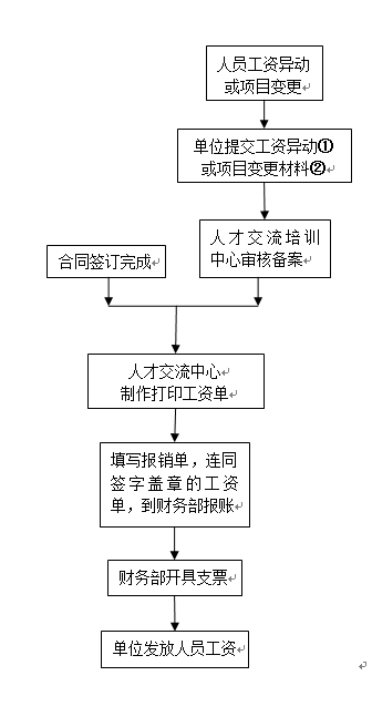 流动人口协管工资_管内强制流动图片